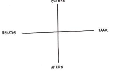Teamcultuur 1: wat is teamcultuur eigenlijk?